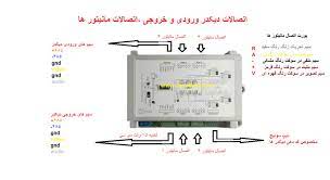 سویچر کدینگ تابا